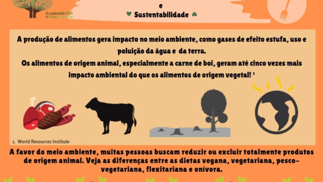 Vegetarianismo e o Meio Ambiente”