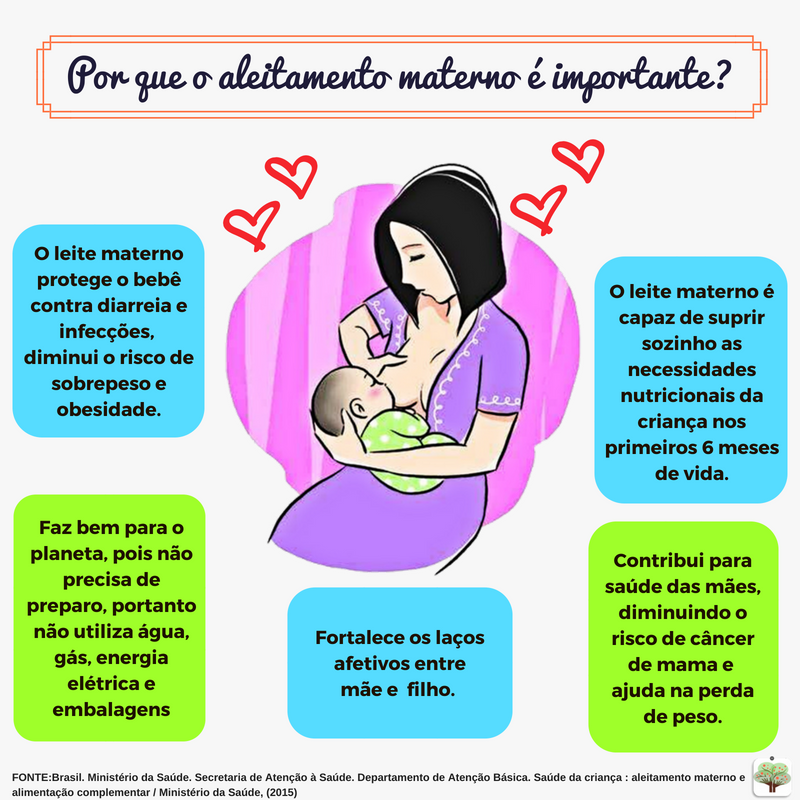 Semana Mundial De Aleitamento Materno Sustentarea